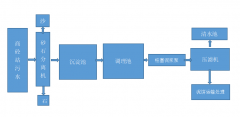 商砼站污水處理壓濾機(jī)