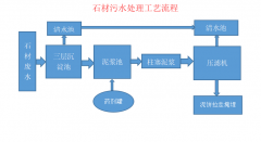 石材壓濾機(jī)