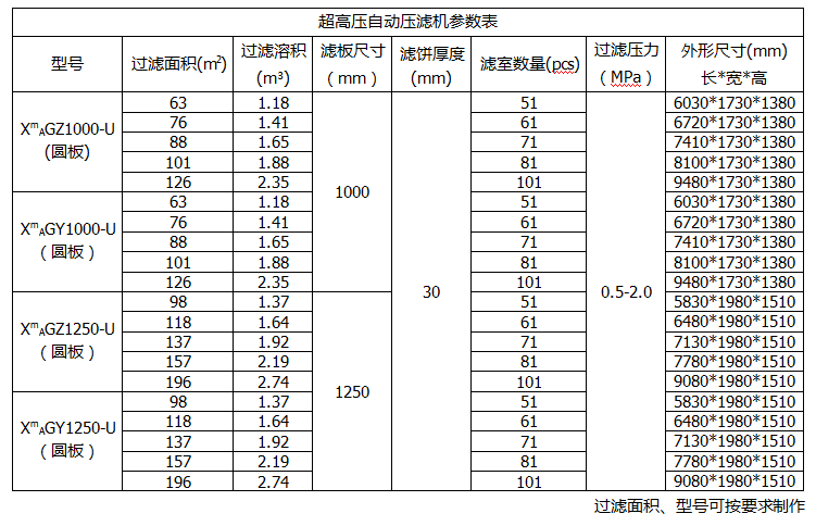 圓形濾板壓濾機參數(shù)