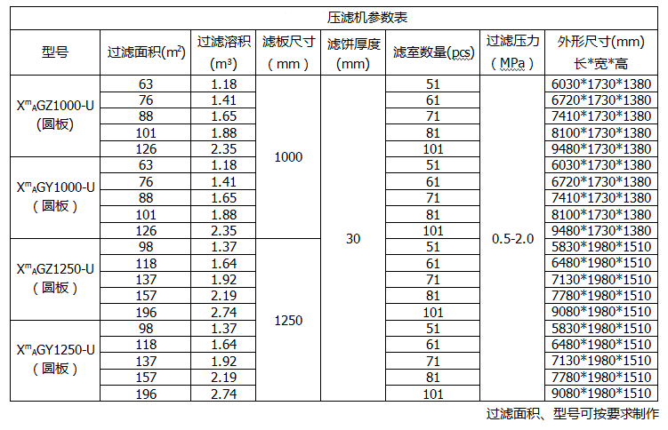 全自動壓濾機參數(shù)