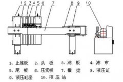 壓濾機(jī)結(jié)構(gòu)圖